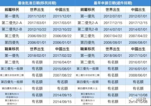 4月美國(guó)移民排期出爐!高學(xué)歷職業(yè)移民推進(jìn)快,最快2周(1).jpg 4月美國(guó)移民排期出爐!高學(xué)歷職業(yè)移民推進(jìn)快,最快2周(2).jpg