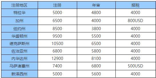 注冊美國公司費用價格表(1).jpg 注冊美國公司費用價格表(1).jpg
