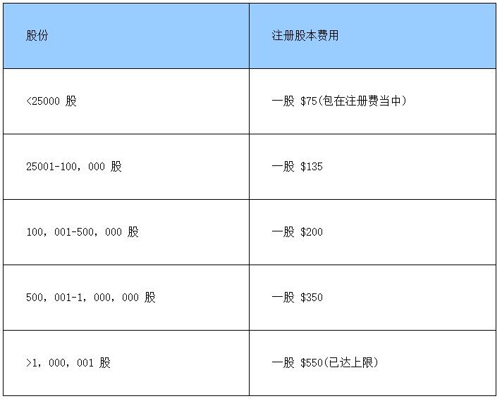 注冊美國公司費用價格表(2).jpg 注冊美國公司費用價格表(2).jpg