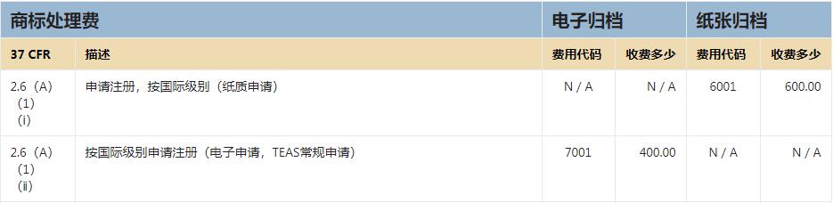 注冊美國商標官費 | 圖表(1).jpg 注冊美國商標官費 | 圖表(1).jpg