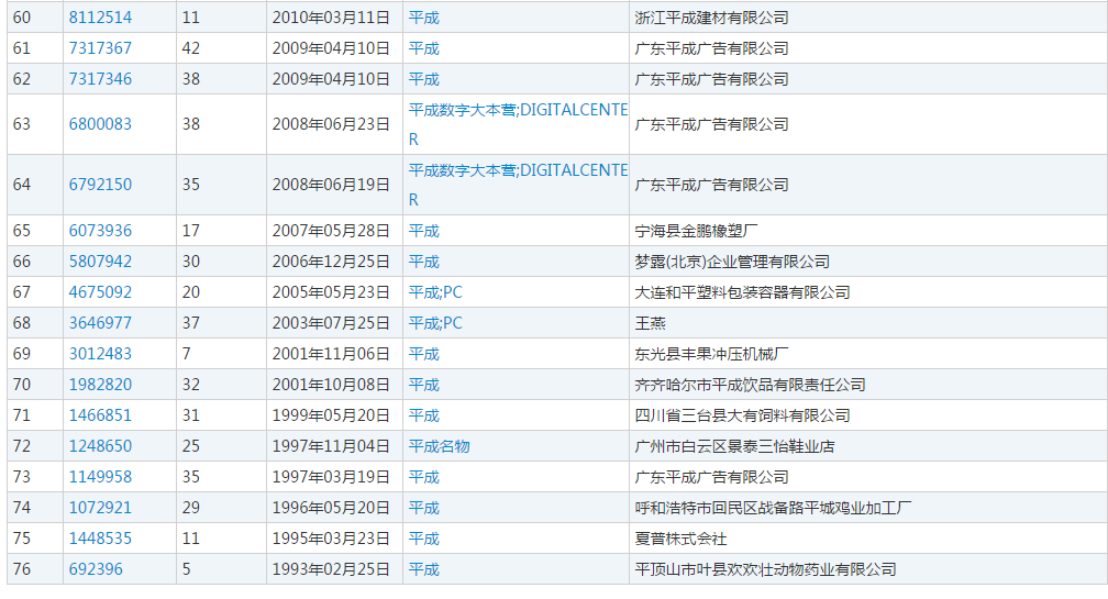 日本年號“令和”剛出,網友紛紛表示要注冊商標?(9).jpg 日本年號“令和”剛出,網友紛紛表示要注冊商標?(9).jpg