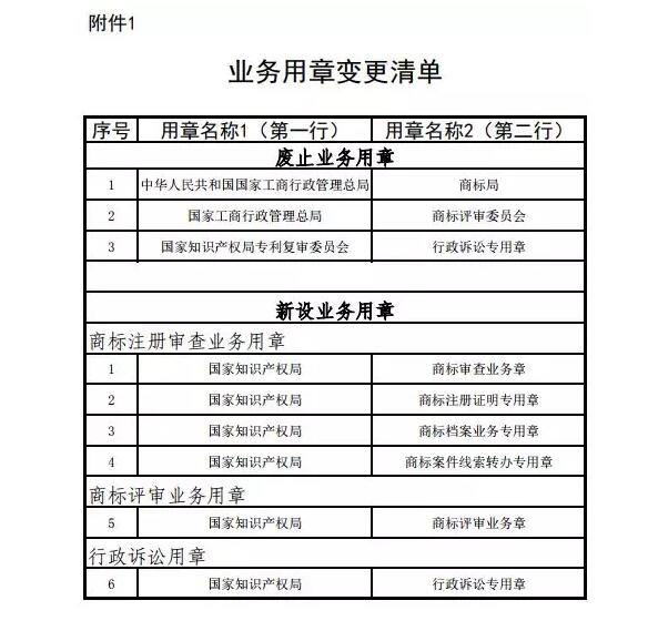 事出有因,商標業務文件下發時間已開始恢復正常(4).jpg 事出有因,商標業務文件下發時間已開始恢復正常(4).jpg