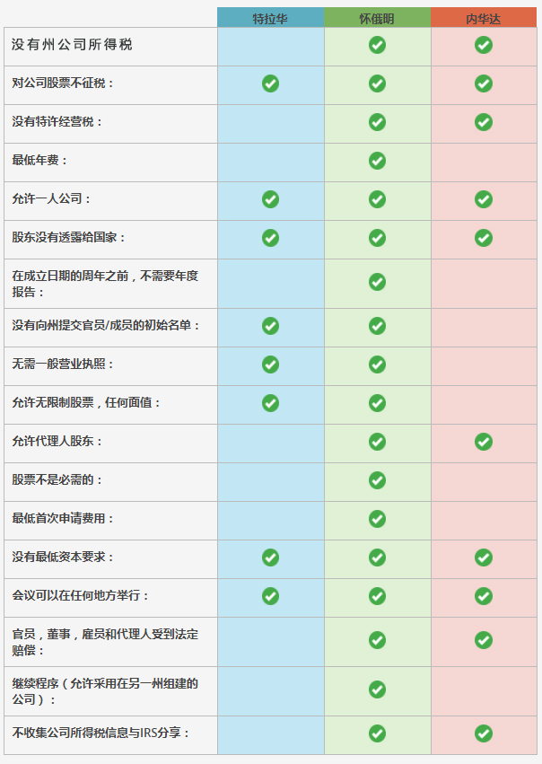 亞馬遜開店注冊美國公司說明(1).jpg 亞馬遜開店注冊美國公司說明(1).jpg