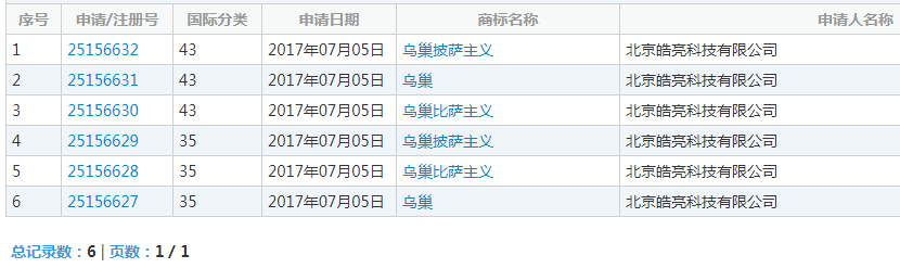 “鳥巢”商標部分被撤三,商標注冊成功并非一勞永逸!(5).jpg