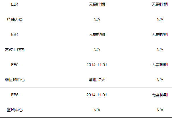 2019年6月美國移民排期表!(6).png
