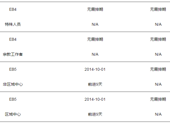 2019年6月美國移民排期表!(4).png