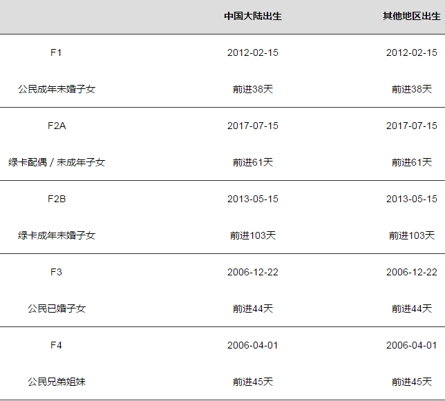 2019年6月美國移民排期表!(1).png
