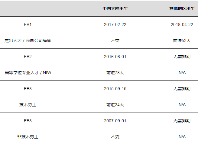 2019年6月美國移民排期表!(3).png