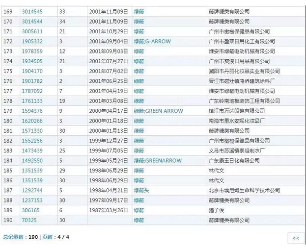 商標搶注:口中的綠箭,怎么就成了廁所中的“除臭劑”?(3).jpg