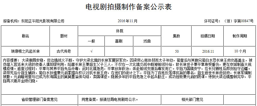 影視作品也要商標注冊,看看正午陽光是怎么做的!5