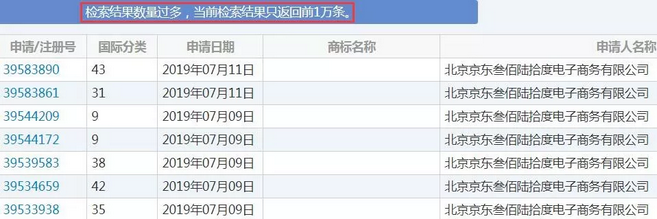 京東商標上萬件!“JD”因缺乏顯著性終審駁回1