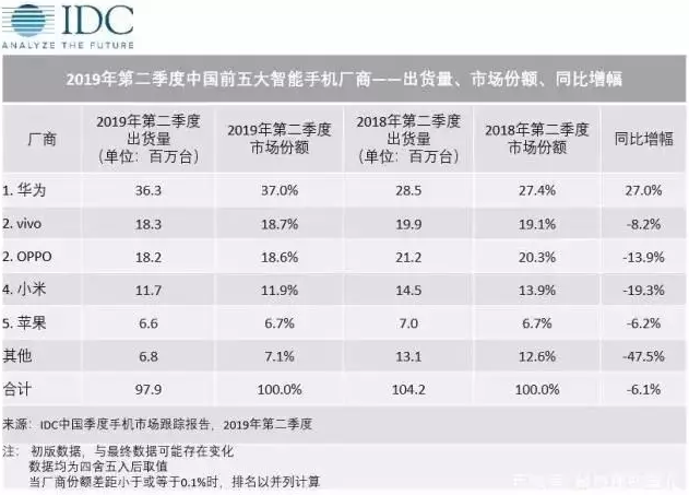 華為又被外媒報道了!這次是因為防御性商標1