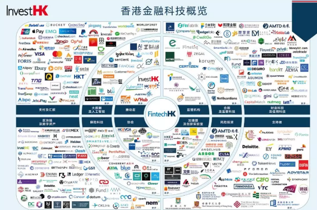 注冊香港金融科技公司的優(yōu)勢2