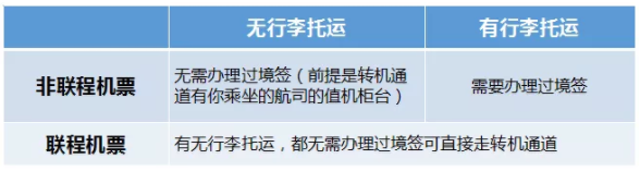 馬來西亞過境簽證怎么辦?這份攻略請收好3