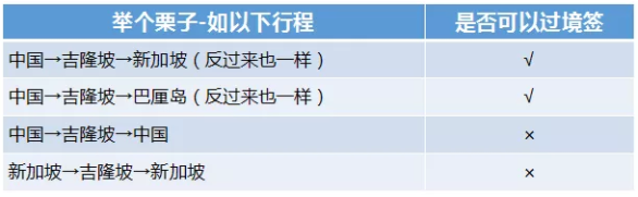 馬來西亞過境簽證怎么辦?這份攻略請收好2