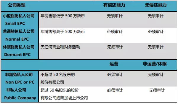 深圳注冊新加坡公司及后期維護(hù)業(yè)務(wù)3