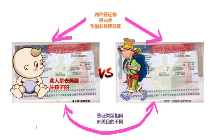 「赴美生子簽證」誠實簽證!什么是實話簽證?1