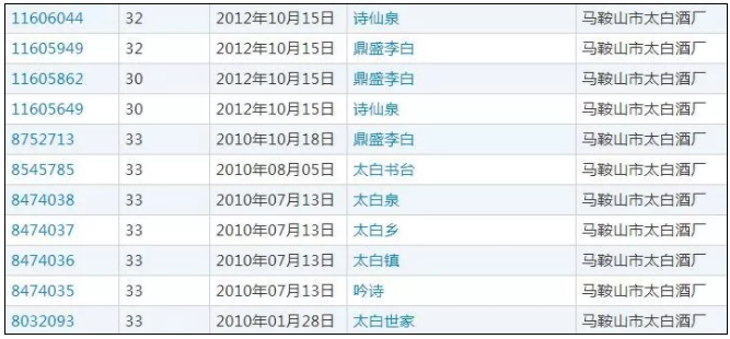李白的酒商標(biāo)成熱門,這事他知道嗎?2
