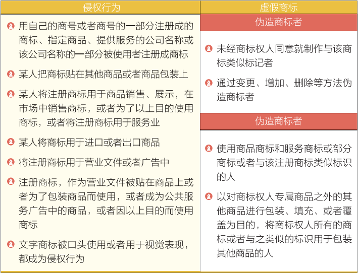 印度商標侵權(異議)與訴訟