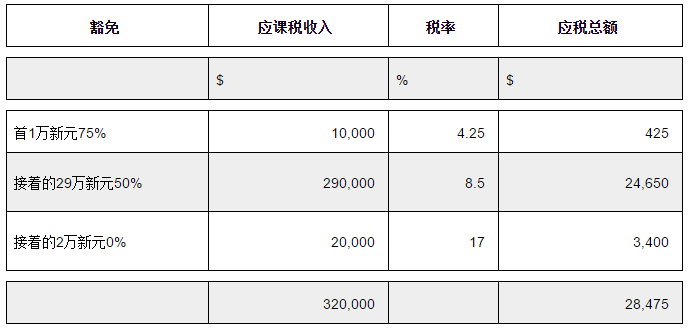 新加坡公司如何避稅?3