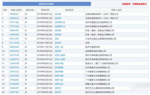 雙十一,來圍觀這些被瘋狂注冊商標的網購熱詞...2