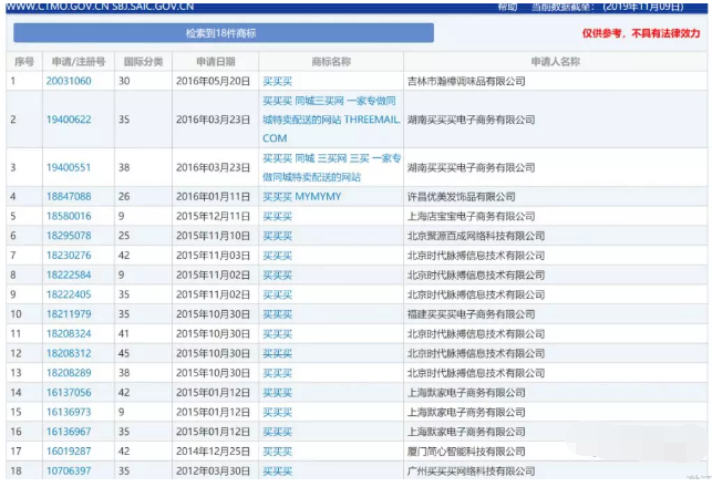 雙十一,來圍觀這些被瘋狂注冊商標的網購熱詞...3