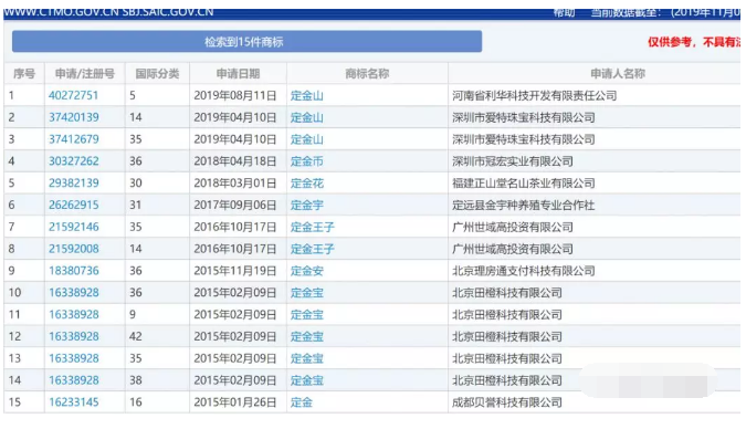 雙十一,來圍觀這些被瘋狂注冊商標的網購熱詞...4