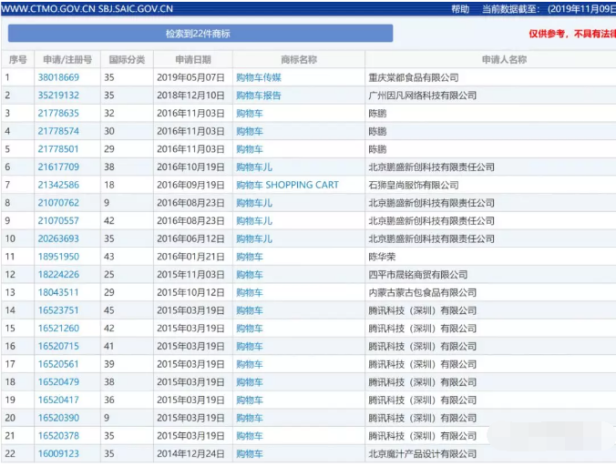 雙十一,來圍觀這些被瘋狂注冊商標的網購熱詞...6