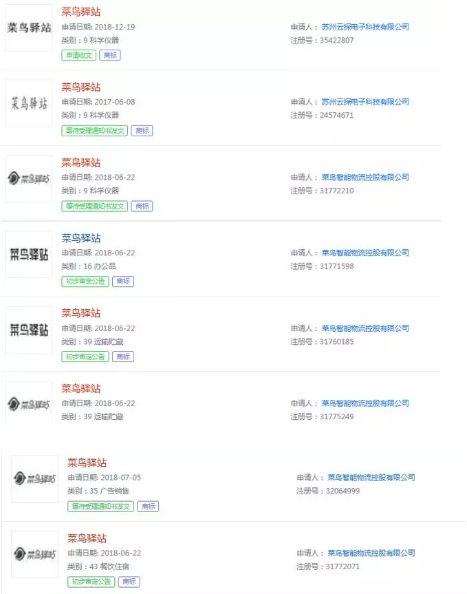 品牌保護如何提前布局,看看菜鳥商標品牌保護策略2