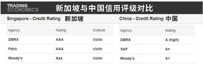 近40億美金從香港流向新加坡,新加坡銀行開戶了解一下3