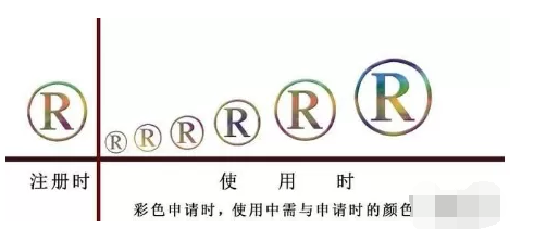 為什么注冊商標都是黑白色?什么情況才需要注冊彩色商標1