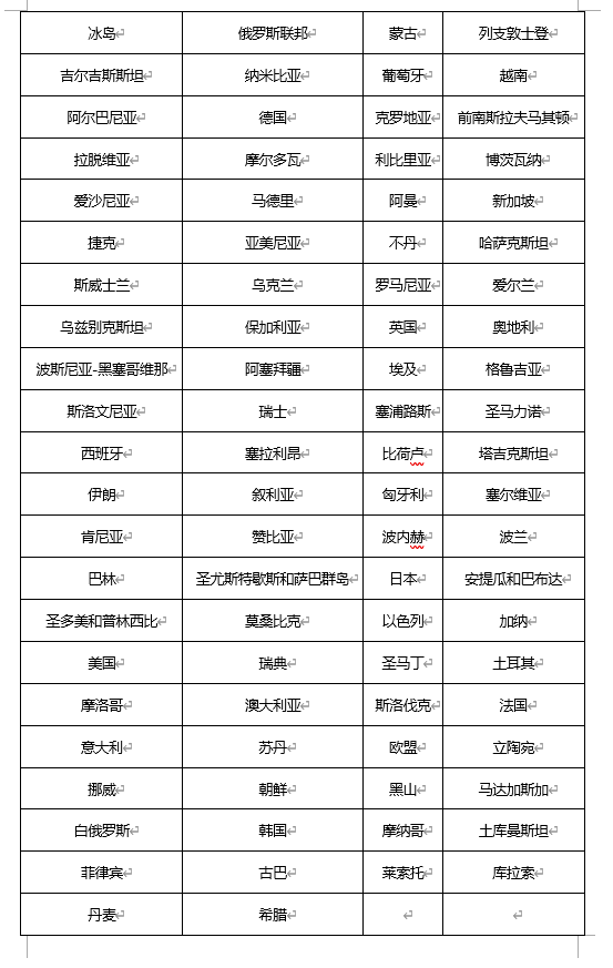 注冊(cè)馬德里商標(biāo)協(xié)定締約方都有哪些國(guó)家?